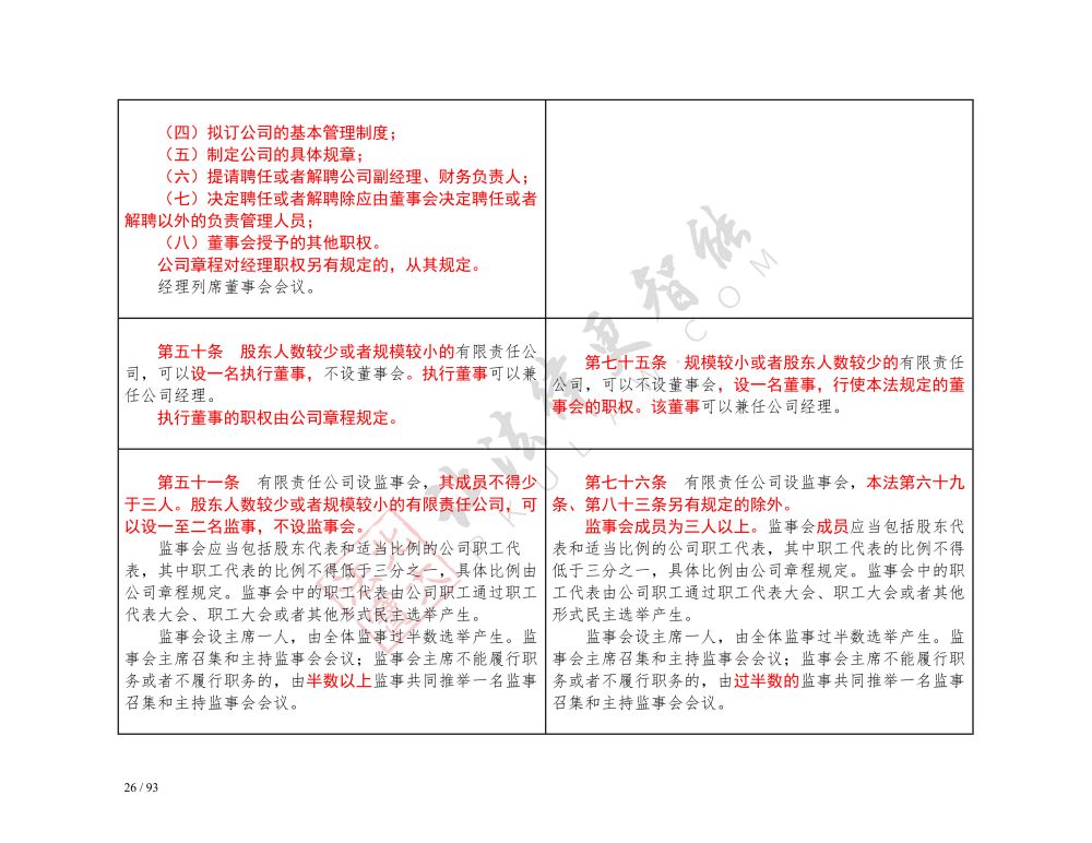 中華人民共和國公司法（2018-2023對照表）_26.jpg