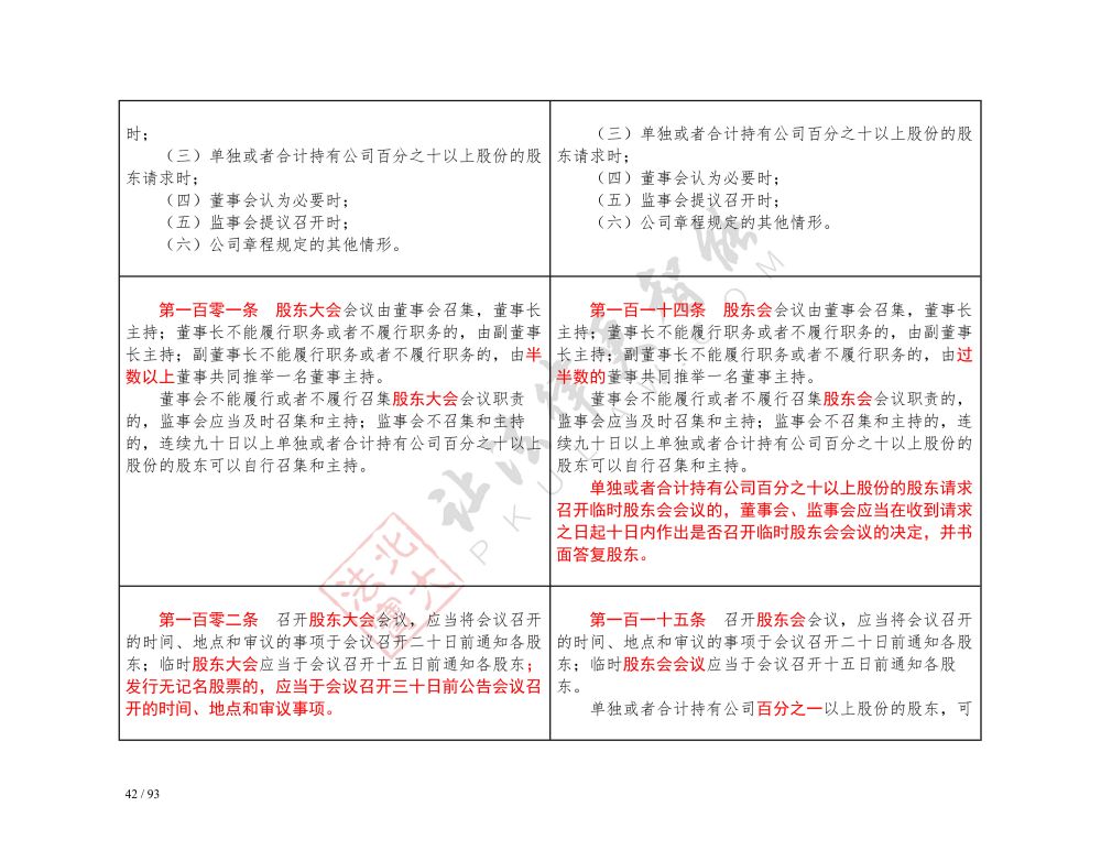 中華人民共和國公司法（2018-2023對照表）_42.jpg