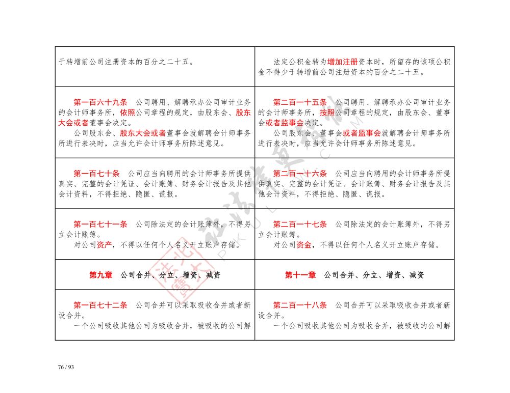 中華人民共和國公司法（2018-2023對照表）_76.jpg