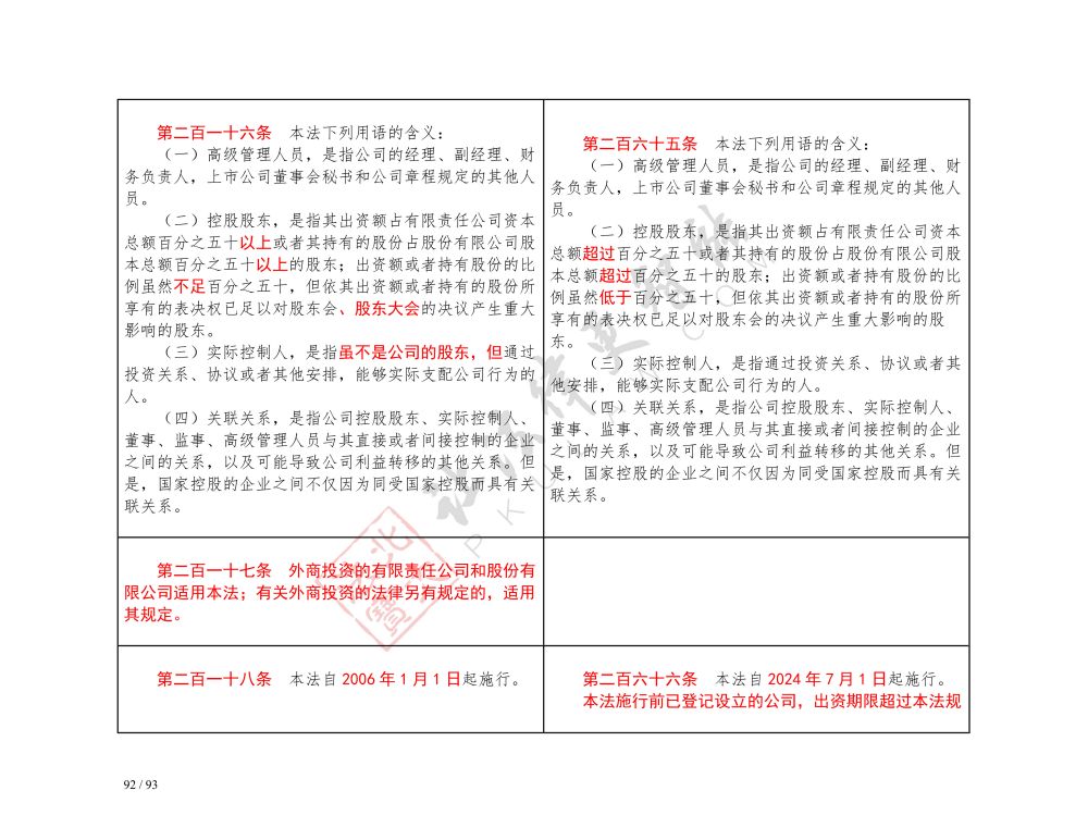 中華人民共和國公司法（2018-2023對照表）_92.jpg